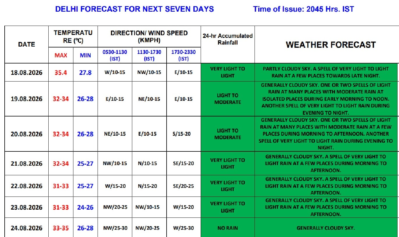 delhi weather