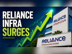 15% Jump In Three Sessions: Reliance Infra Share Price Gains 5% For Third Consecutive Day