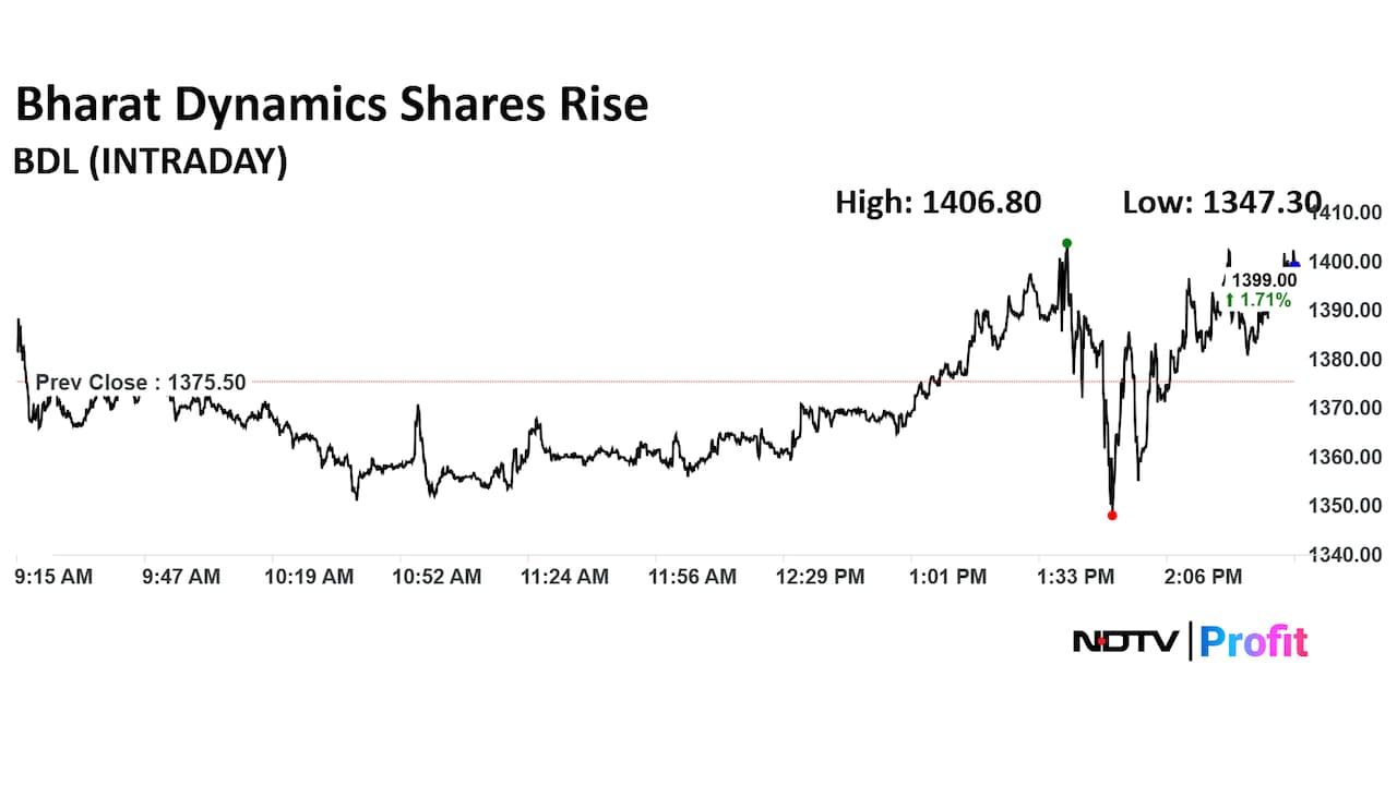 Bharat Dynamics Share Price Today Bharat Dynamics Share Price Today