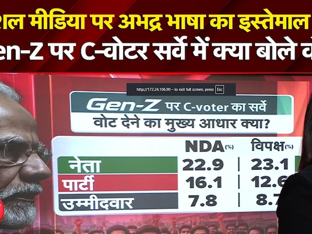 सोशल मीडिया पर अभद्र भाषा का इस्तेमाल सही?  Gen-Z पर C-वोटर सर्वे में क्या बोले वोटर?