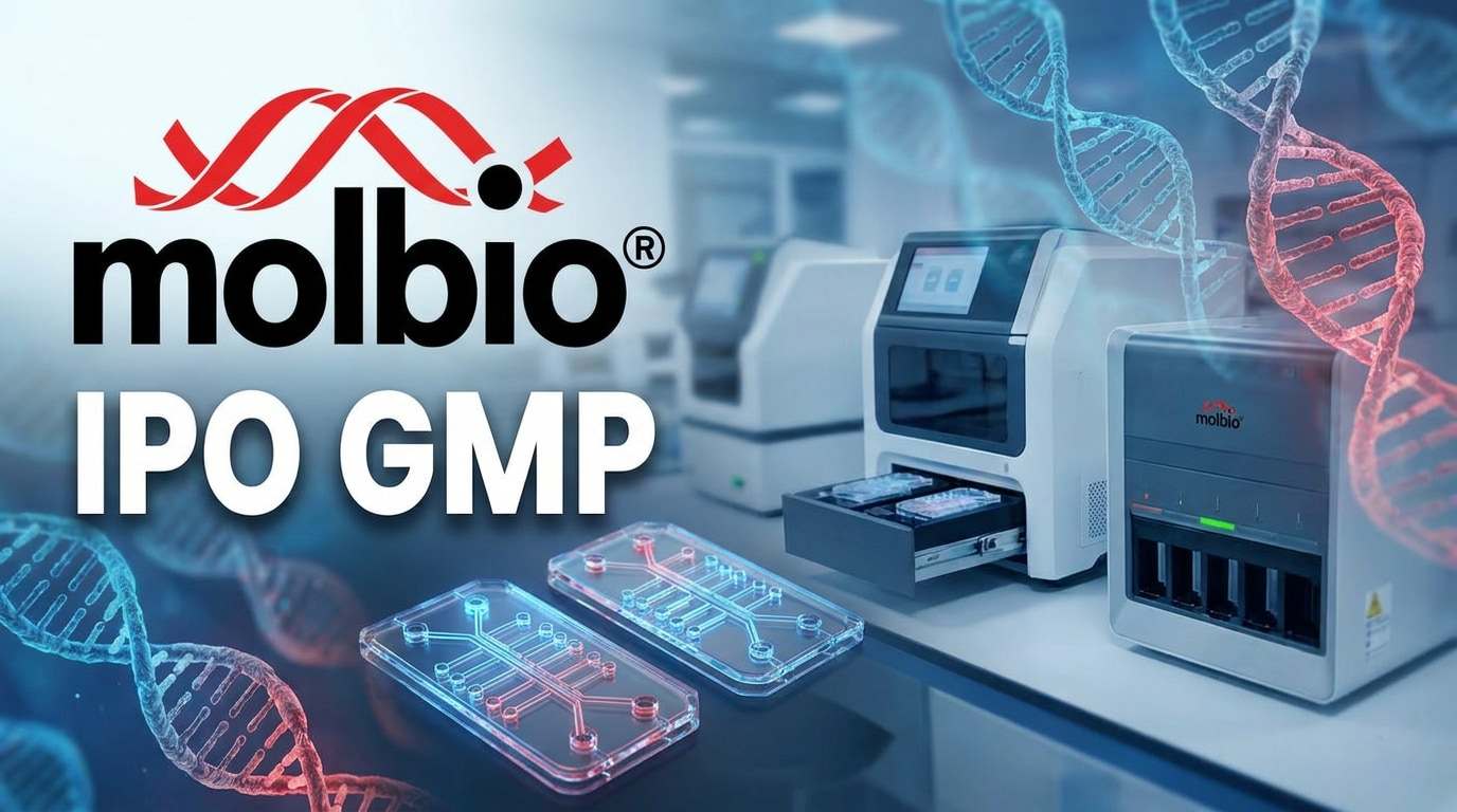Molbio Diagnostics IPO ends subscription as grey market premium points to estimated listing gains