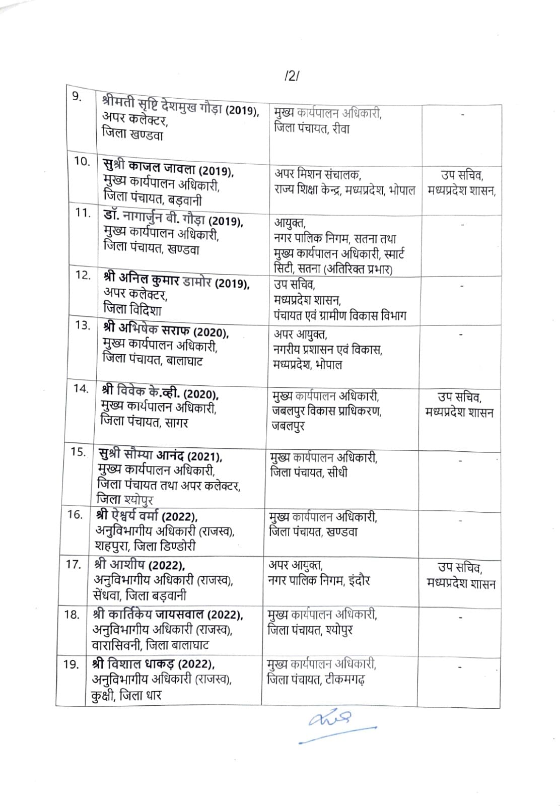mp ias transfer list  