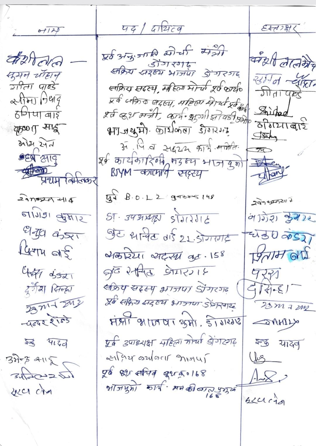 rajnandgaon dongargarh bjp 136 workers resignation internal conflict.