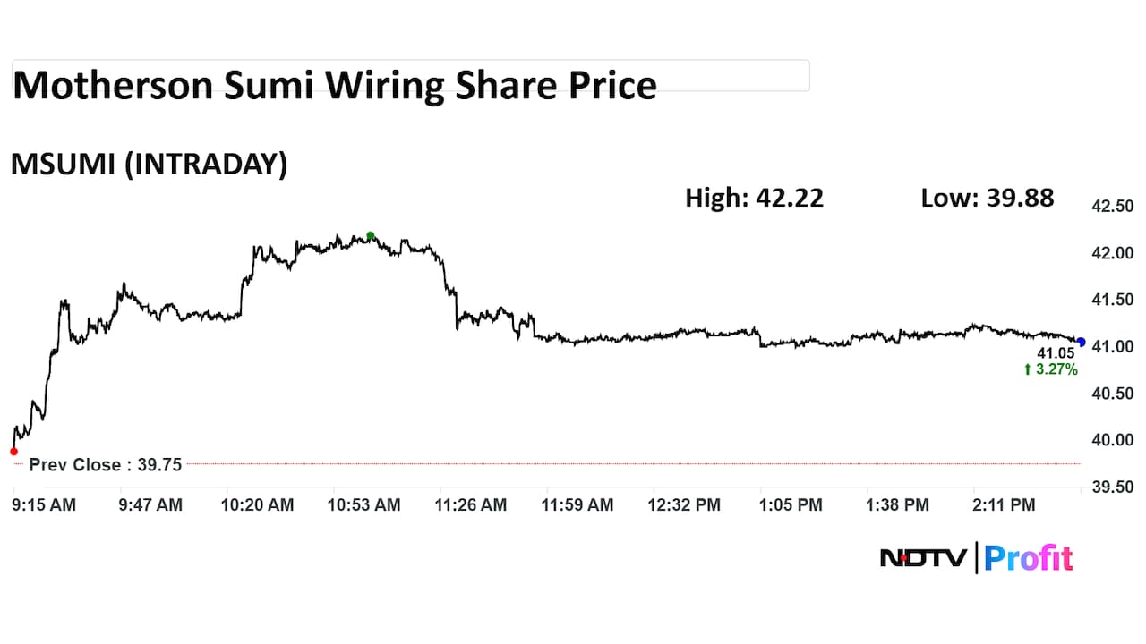 Motherson Sumi Wiring Share Price Intraday