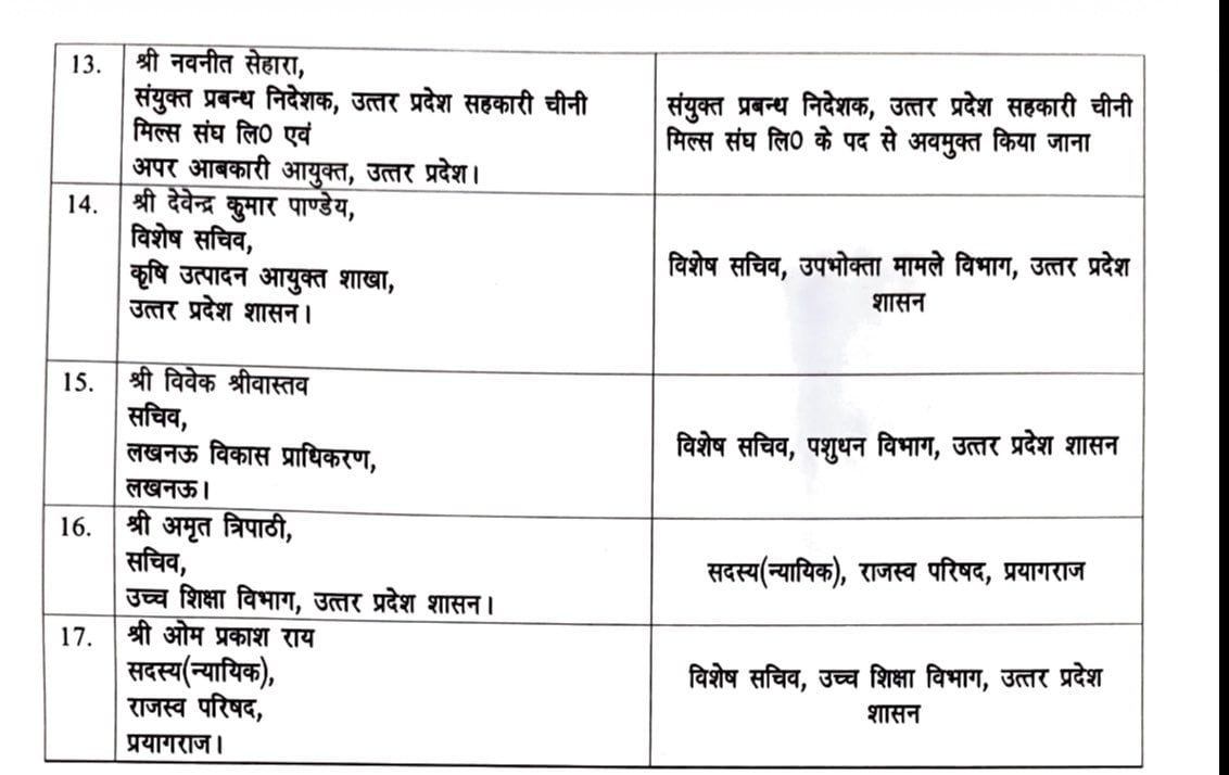 up ias transfer list 17 officers shifted yogi government up ias transfer list 17 officers shifted yogi government