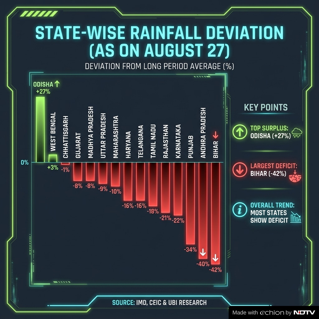 State-wise monsoon shorfall by August-end 2026 mapped State-wise monsoon shorfall by August-end 2026 mapped