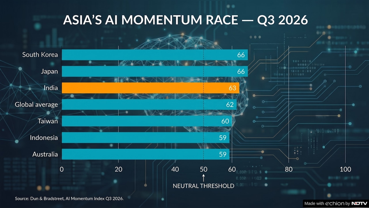 AI play: Heres how things stand in Asia AI play: Heres how things stand in Asia