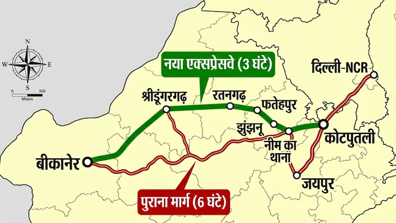 3 घंटे में बीकानेर से कोटपुतली, राजस्थान के 10 शहरों को जोड़ेगा नया एक्सप्रेसवे, दिल्ली-NCR तक कनेक्टिविटी
