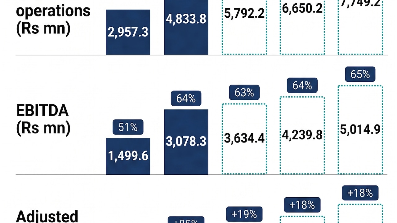 BSE earnings in a snapshot.