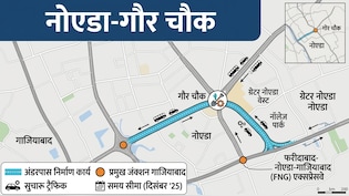नोएडा में गौर चौक पर रहेगा भारी ट्रैफिक जाम, घर से निकलने से पहले देखें रूट, दिल्ली-मेरठ एक्सप्रेसवे पर असर