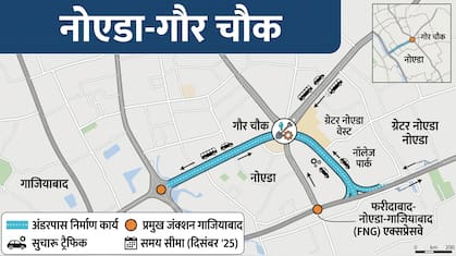 नोएडा में गौर चौक पर रहेगा भारी ट्रैफिक जाम, घर से निकलने से पहले देखें रूट, दिल्ली-मेरठ एक्सप्रेसवे पर असर