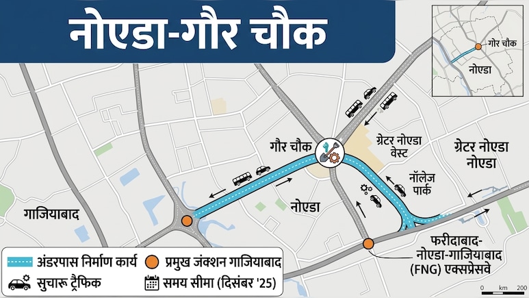 नोएडा में गौर चौक पर 2 हफ्ते रहेगा भारी ट्रैफिक जाम, घर से निकलने से पहले देखें रूट, दिल्ली-मेरठ एक्सप्रेसवे पर असर