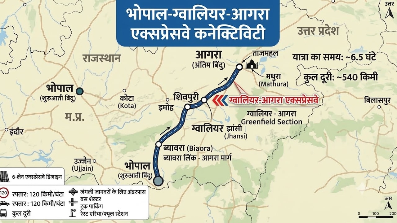भोपाल से आगरा 7 घंटे में, धौलपुर, मथुरा, ​दिल्ली-NCR तक हाईस्पीड कनेक्टिविटी, एक्सप्रेसवे ने पकड़ी रफ्तार