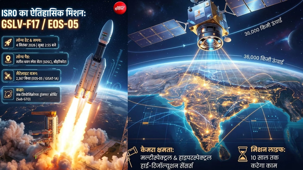 इसरो का कल सुबह सबसे बड़ा इम्तिहान, EOS-05 सैटेलाइट होगा लॉन्च,36 हजार किमी की ऊंचाई से रखेगा हर हलचल पर बाज जैसी निगाह