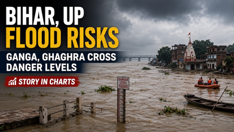 Bihar, UP Flood Risks: Ganga, Ghaghara Cross Danger Levels As Rivers Swell | Story In Charts
