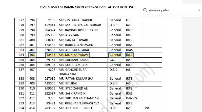 Monika Yadav ias claim truth irts officer