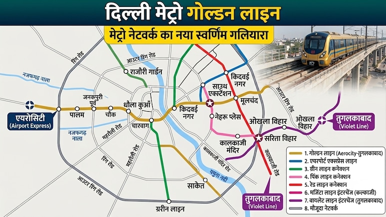 दिल्ली मेट्रो गोल्डन लाइन: 23 KM में 15 स्टेशन, एयरोसिटी से तुगलकाबाद, संगम विहार, फरीदाबाद तक कनेक्टिविटी