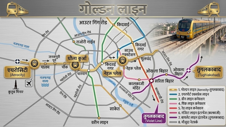 दिल्ली मेट्रो गोल्डन लाइन: पहली बार मेट्रो से जुड़ेंगे 4 बड़े इलाके, किशनगढ़, महिपालपुर, छतरपुर तक सुपरफास्ट कनेक्टिविटी