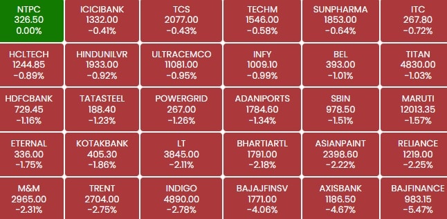 BSE Sensex Heatmap At Close On Thursday