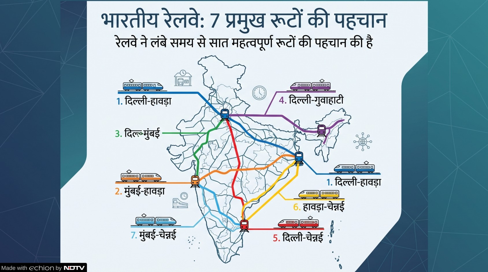 Indian Rail