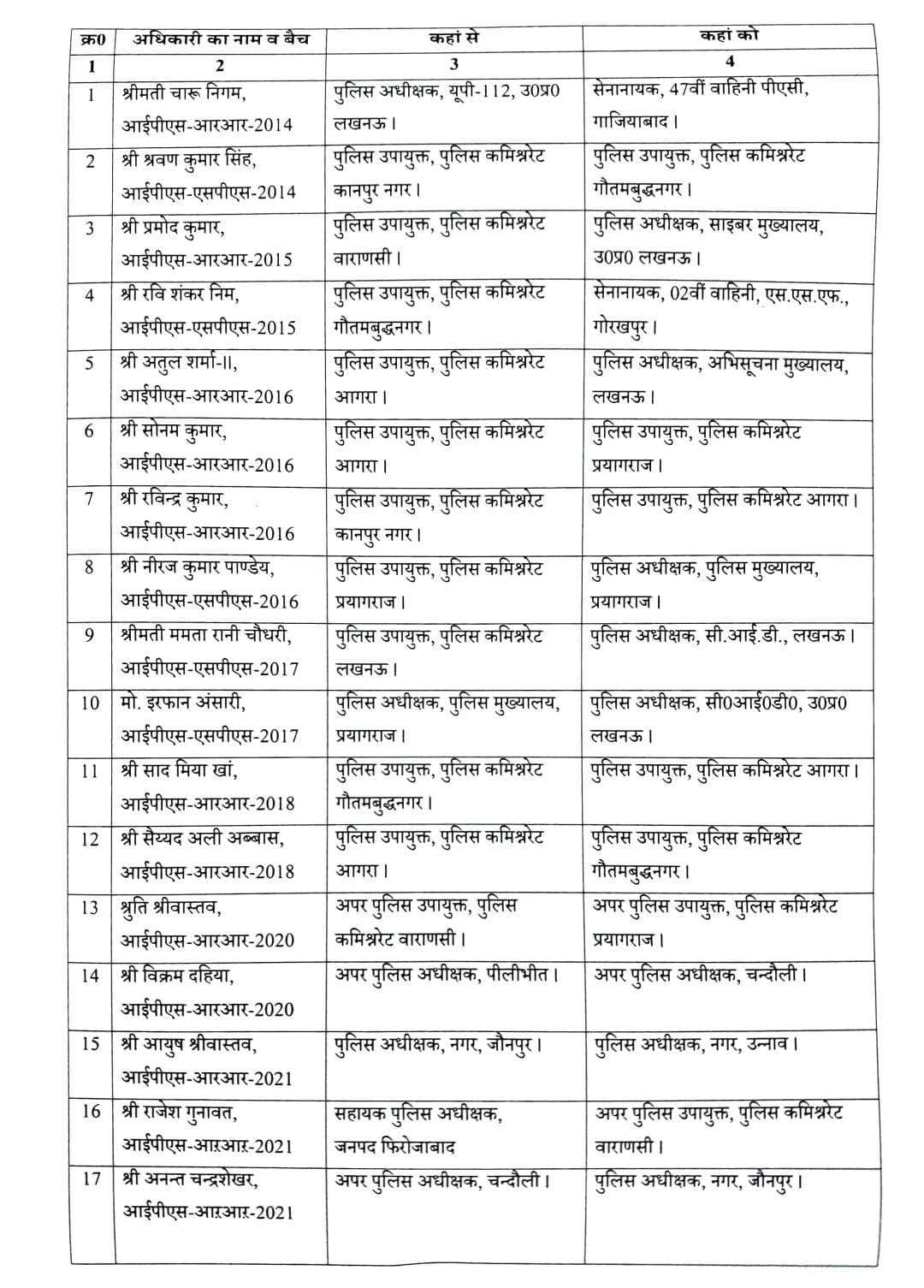 ips transfer in up police ips transfer in up police