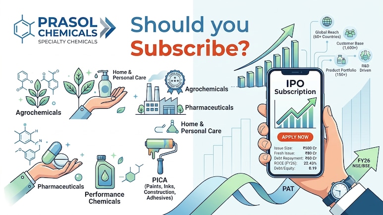 Prasol Chemicals IPO Day 1: Should You Subscribe? Check GMP, Reviews, Other Details
