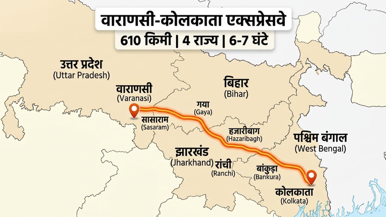 काशी से कोलकाता सिर्फ 6 घंटे में, 4 राज्यों को जोड़ेगा नया एक्सप्रेसवे, दिल्ली-लखनऊ से गया-रांची तक कनेक्टिविटी