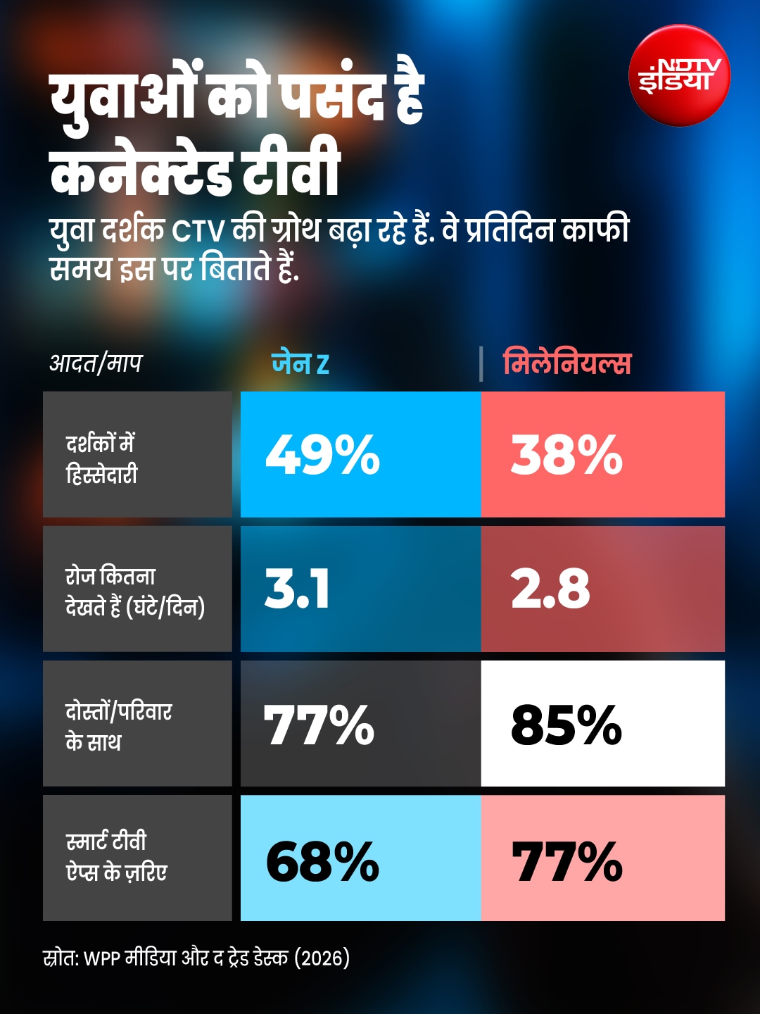 Latest and Breaking News on NDTV