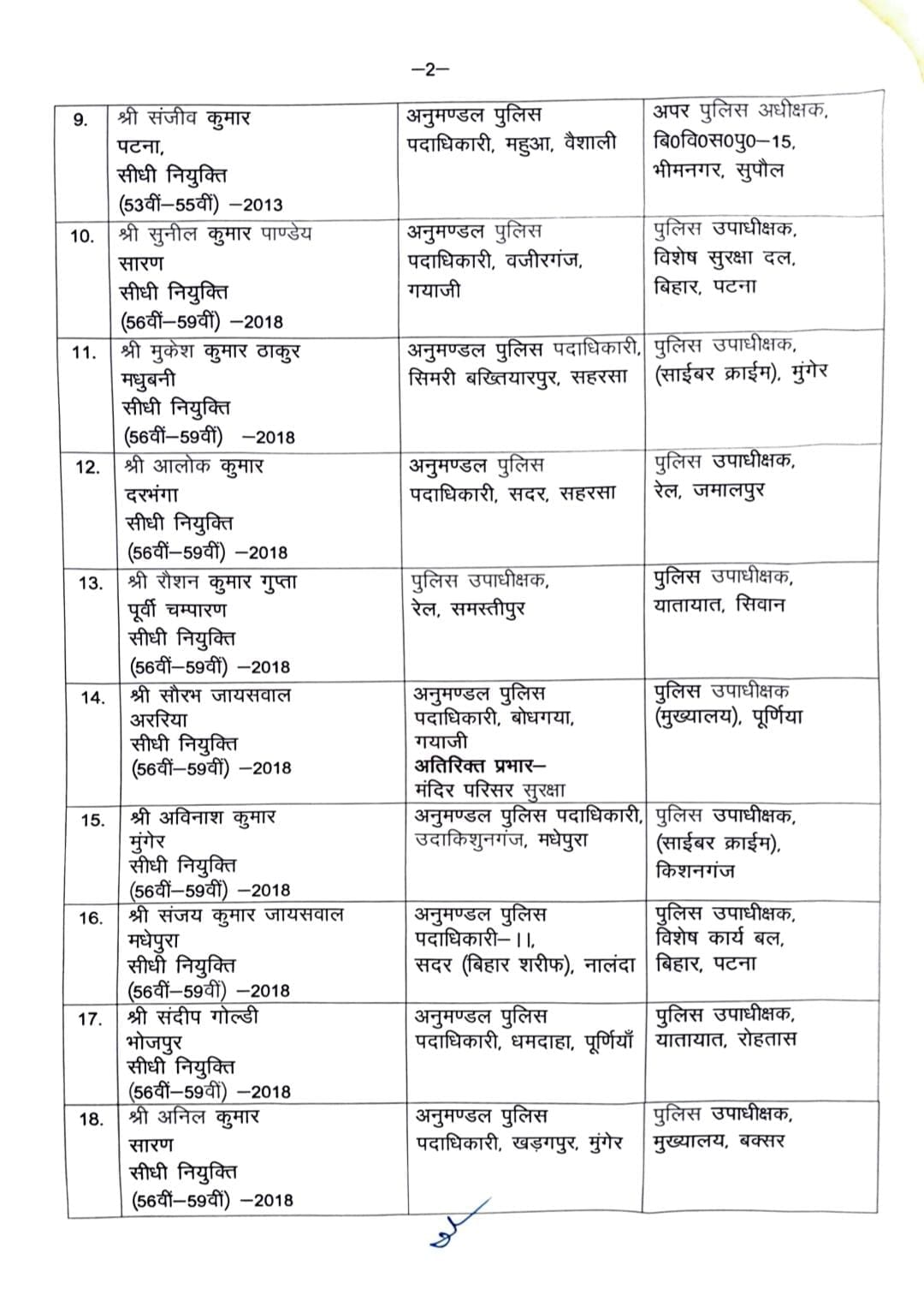 ब‍िहार पुल‍िस तबादला सूची