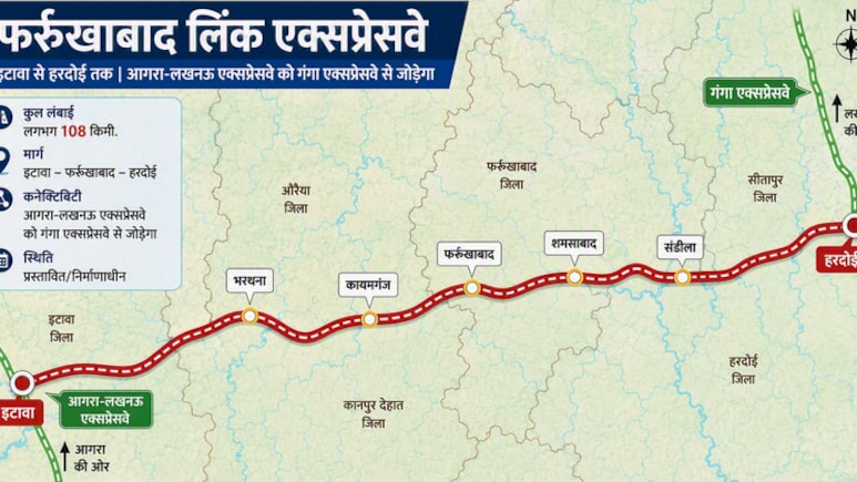 यूपी में फर्रुखाबाद से नया एक्सप्रेसवे निकलेगा,  इटावा से हरदोई तक फर्राटेदार सफर, गंगा एक्सप्रेसवे से जुड़ेगा