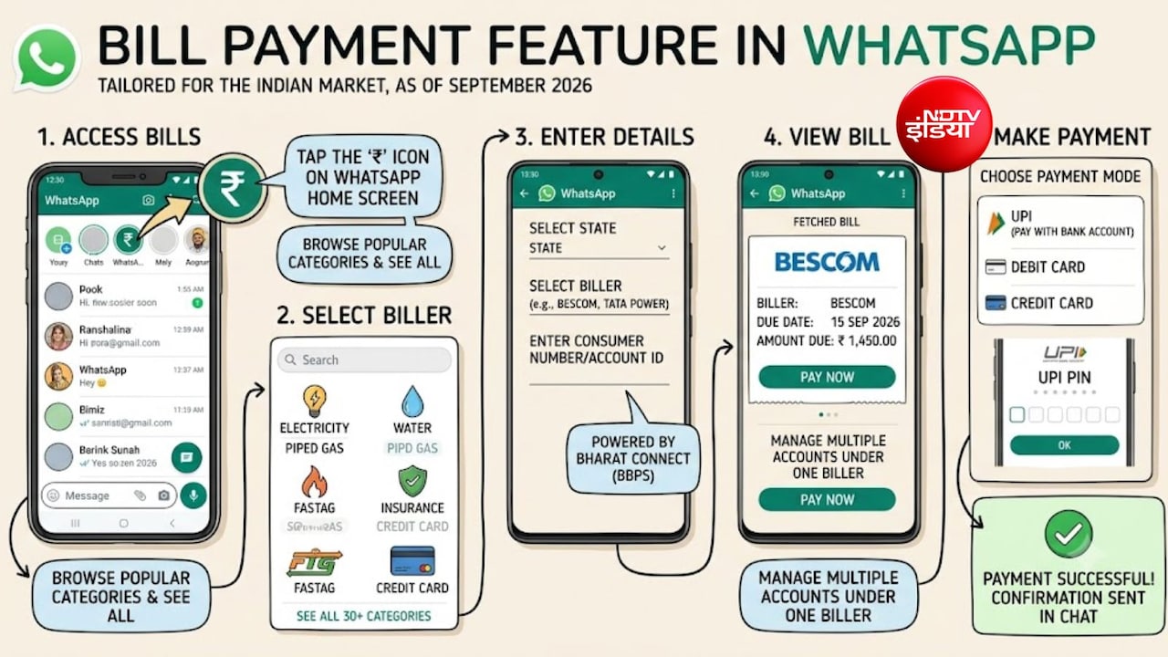 WhatsApp के जरिए अब बिजली-गैस बिल से लेकर सारे यूटिलिटी बिल का होगा पेमेंट, जानें प्रोसेस
