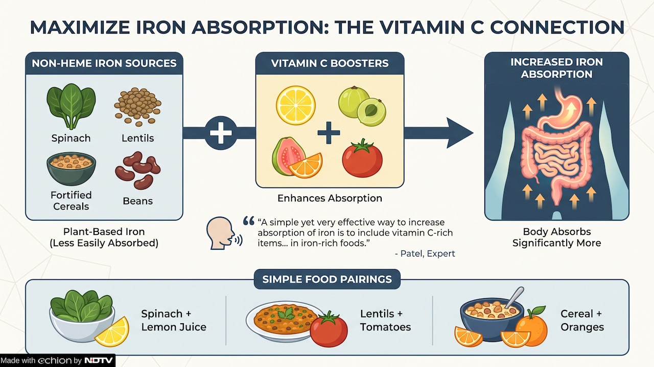 Can food help cure Anaemia Can food help cure Anaemia