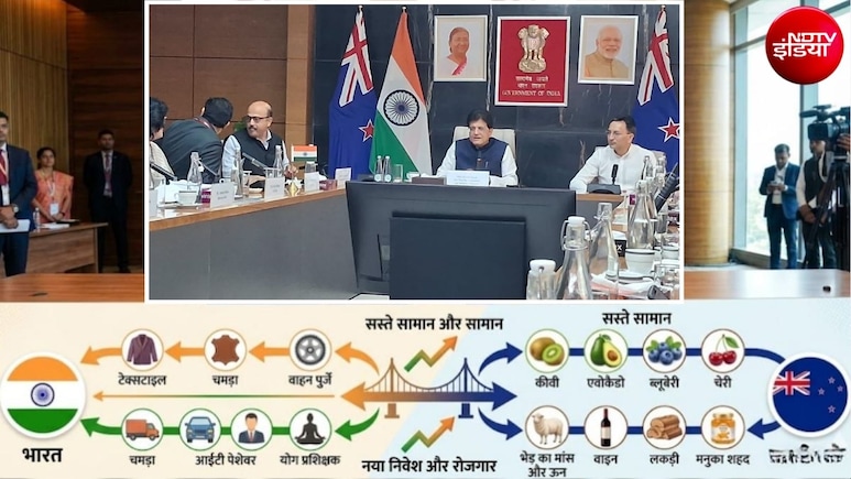 भारत का सामान टैक्स फ्री बिकेगा, दशहरे पर किसानों-कारोबारियों को बड़ा तोहफा, इस तारीख से लागू होगी इंडिया-न्&zwj;यूजीलैंड ट्रेड डील