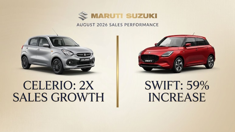 Maruti Suzuki Celerio Posts 2X Sales Growth In August, Swift Records 59 Per Cent Increase