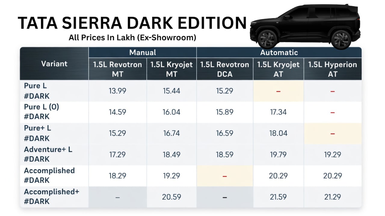 Tata Sierra Dark Full Price List