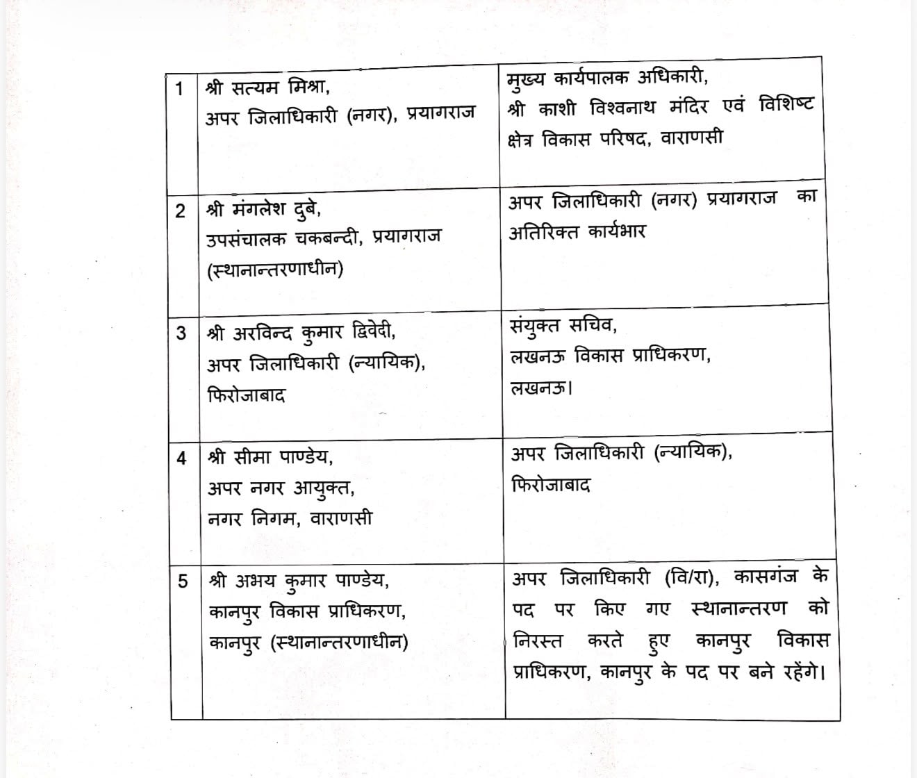 who is satyam mishra appointed kashi vishwanath temple ceo up pcs transfer who is satyam mishra appointed kashi vishwanath temple ceo up pcs transfer