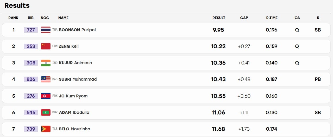 7i0frudk