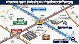 नोएडा का होगा अपना रेलवे स्टेशन, 267 एकड़ में टर्मिनल, नई दिल्ली-आनंद विहार जैसा शानदार, नमो भारत ट्रेन, मेट्रो-बस से भी कनेक्टिविटी