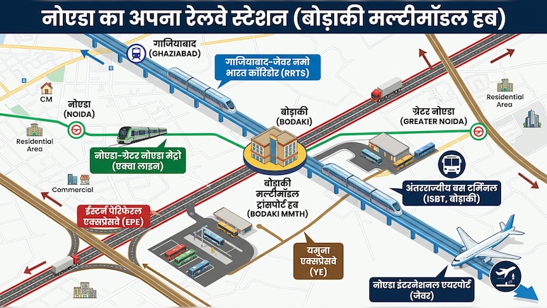 नोएडा का होगा अपना रेलवे स्टेशन, 267 एकड़ में टर्मिनल, नई दिल्ली-आनंद विहार जैसा शानदार, नमो भारत ट्रेन, मेट्रो-बस से भी कनेक्टिविटी