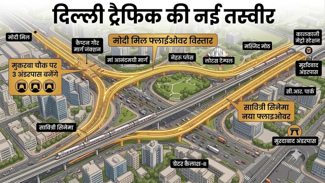 दिल्ली को आज मिलेंगे 3 अंडरपास, मोदी मिल फ्लाईओवर से कालकाजी, नेहरू प्लेस से ग्रेटर कैलाश तक सुपरफास्ट कनेक्टिविटी मिलेगी