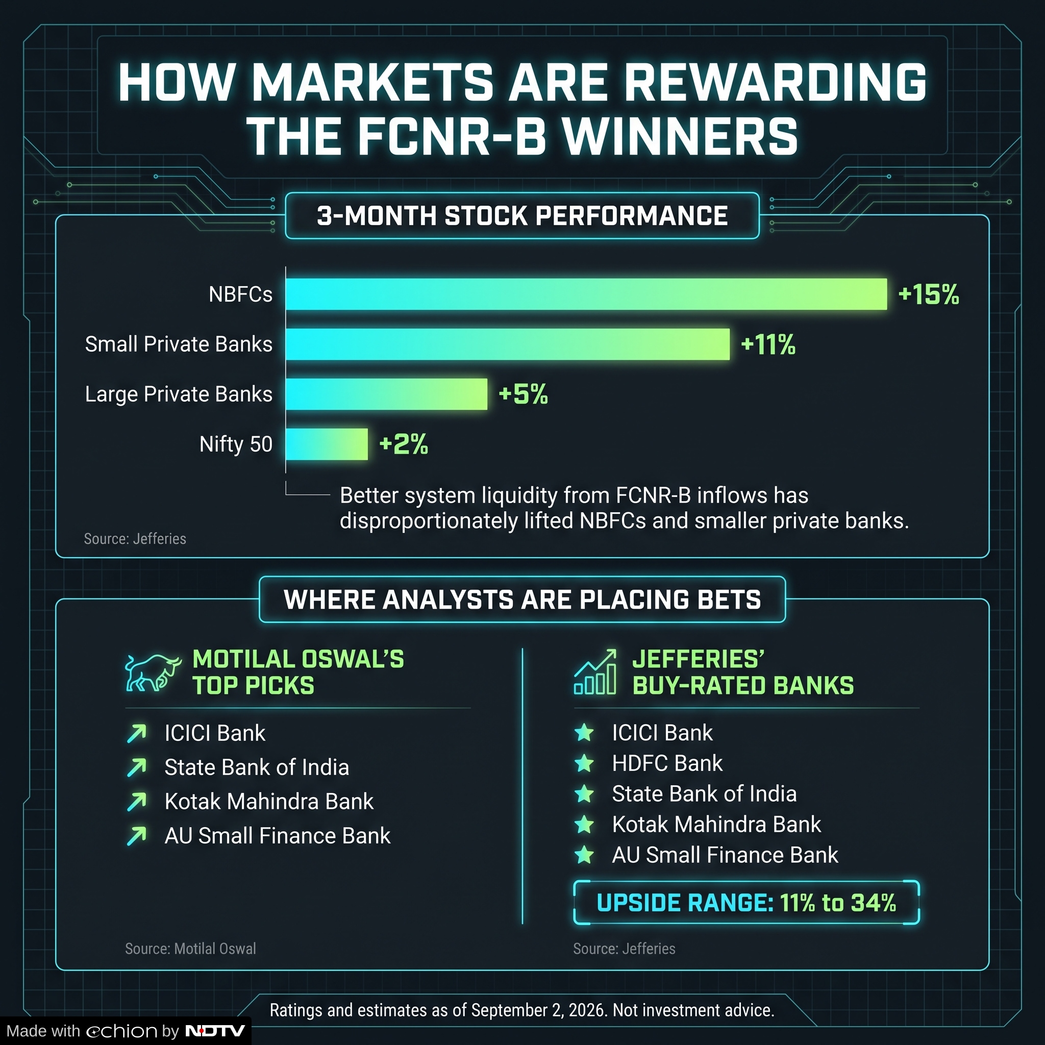 FCNR(B) winners and where analysts are placing their bets. FCNR(B) winners and where analysts are placing their bets.