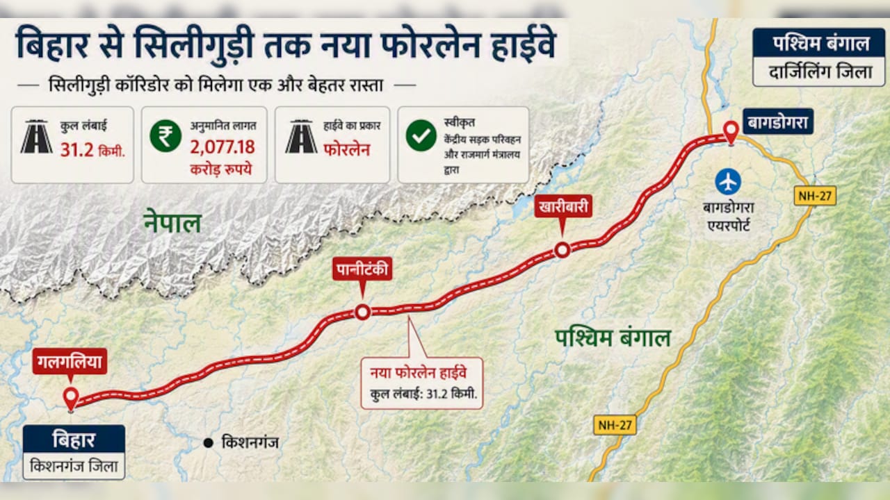 बिहार से बंगाल तक नया एक्सप्रेसवे बनेगा, किशनगंज से दार्जिलिंग, सिलीगुड़ी तक हाईस्पीड कनेक्टिविटी मिलेगी