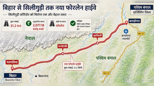 बिहार से बंगाल तक नया एक्सप्रेसवे बनेगा, किशनगंज से दार्जिलिंग, सिलीगुड़ी तक हाईस्पीड कनेक्टिविटी मिलेगी