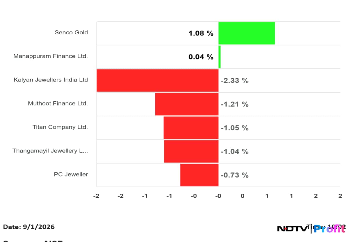 Latest and Breaking News on NDTV Latest and Breaking News on NDTV