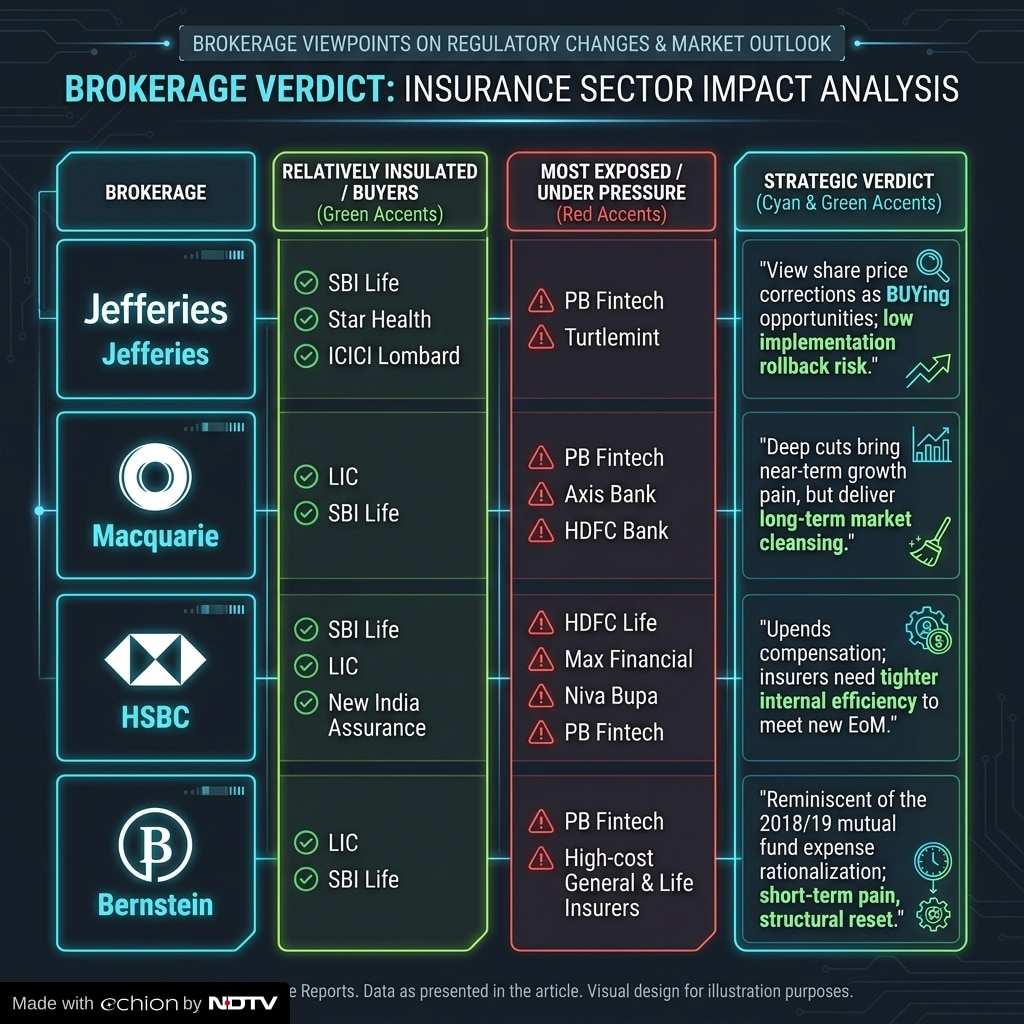 Global brokerages assess IRDAIs paper on insurance aggregators Global brokerages assess IRDAIs paper on insurance aggregators