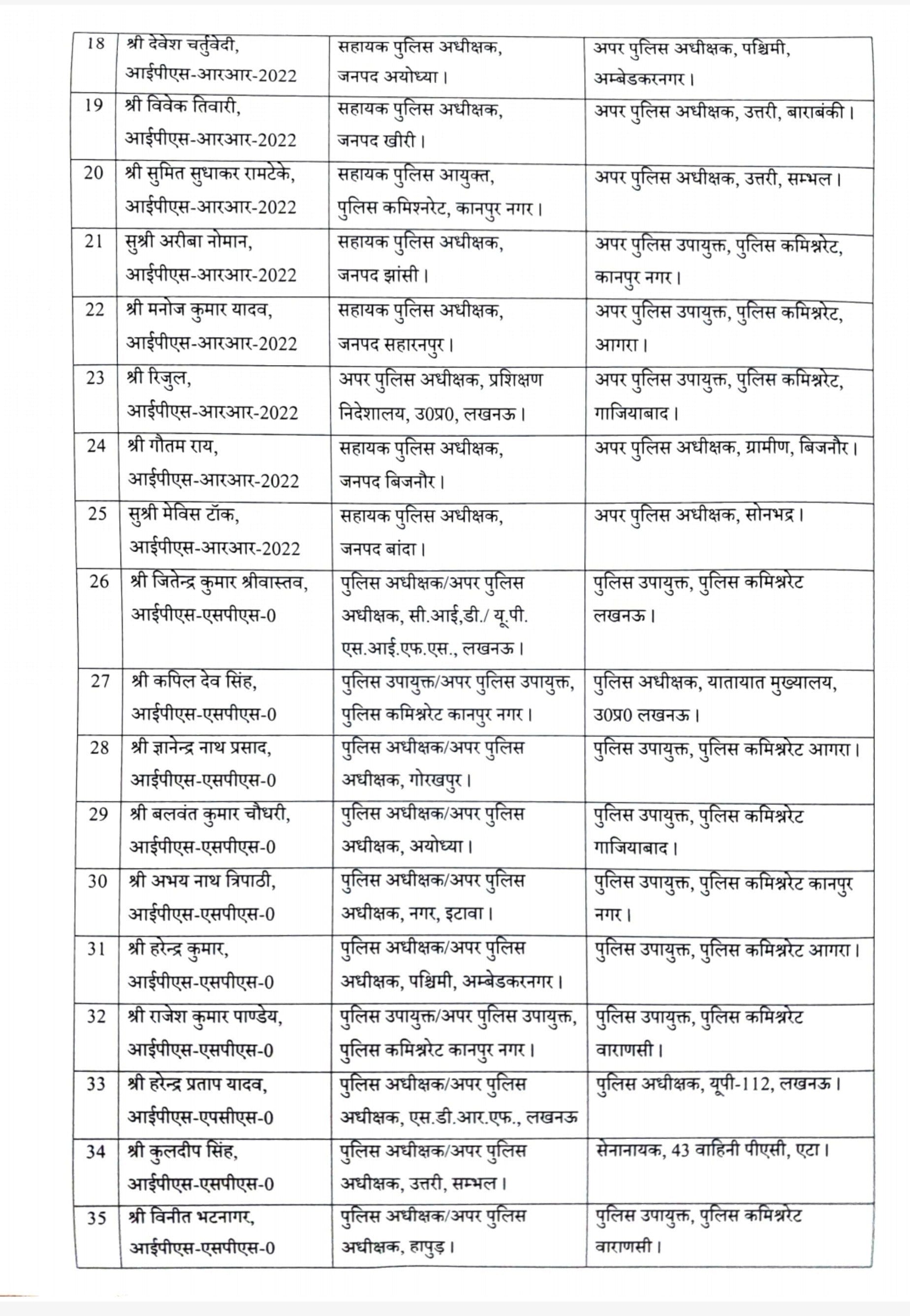 ips transfer in up police ips transfer in up police