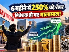 Multibagger Stock: 6 महीने में 1 लाख रुपये के बना दिए साढ़े तीन लाख, 250% तक चढ़े रेमंड के शेयर, ग्रोथ के पीछे की कहानी समझ लीजिए