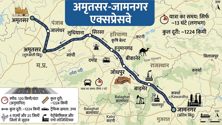 अमृतसर से जामनगर 13 घंटे में, भठिंडा, बीकानेर, जोधपुर तक हाई स्पीड कनेक्टिविटी, पंजाब से जुड़ेंगे 3 बडे़ राज्य और 15 शहर