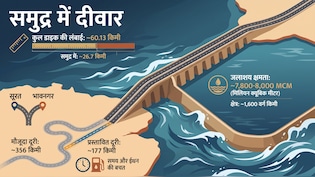 समुद्र में 60 किमी लंबी दीवार ! भारत का वो मेगा प्रोजेक्ट जो सूरत-भावनगर की दूरी आधी कर देगा