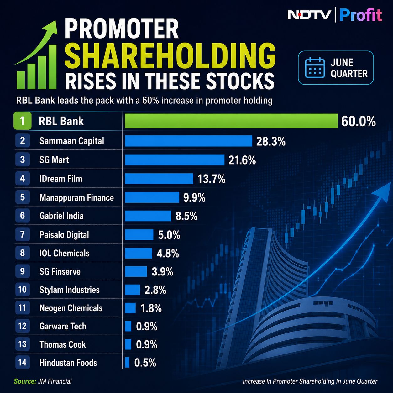 promoter shareholding